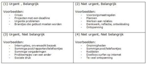 Eisenhower matrix